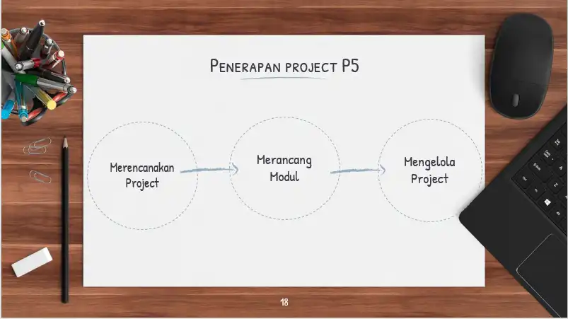 penerapan project p5